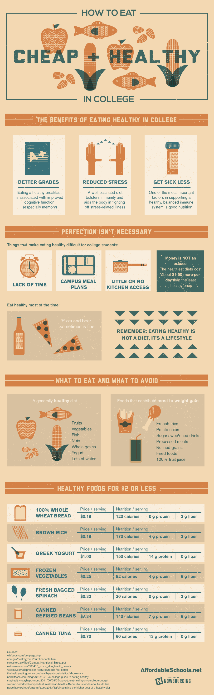 how-to-eat-cheap-and-healthy-in-college-infographic