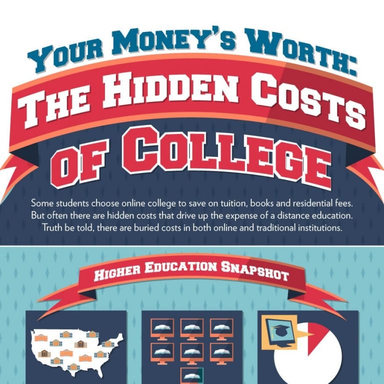 Your Money’s Worth The Hidden Costs of College Affordable Schools