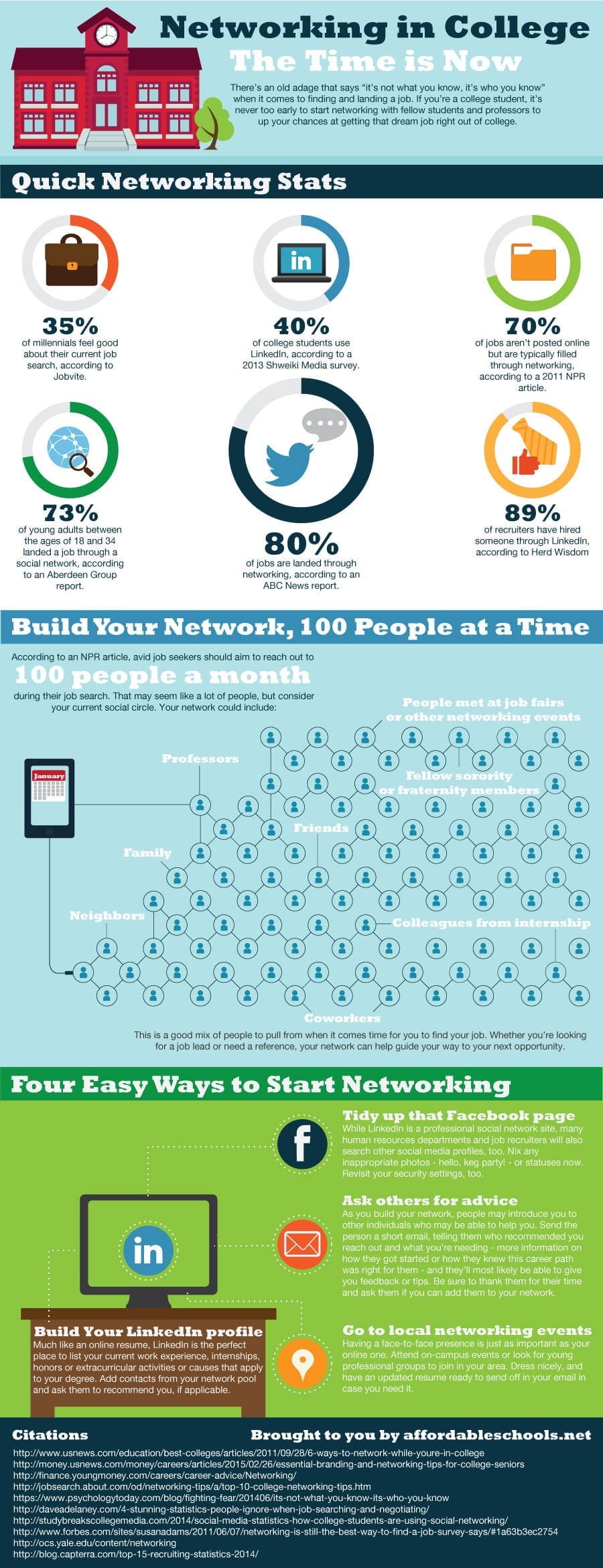 networking statistics