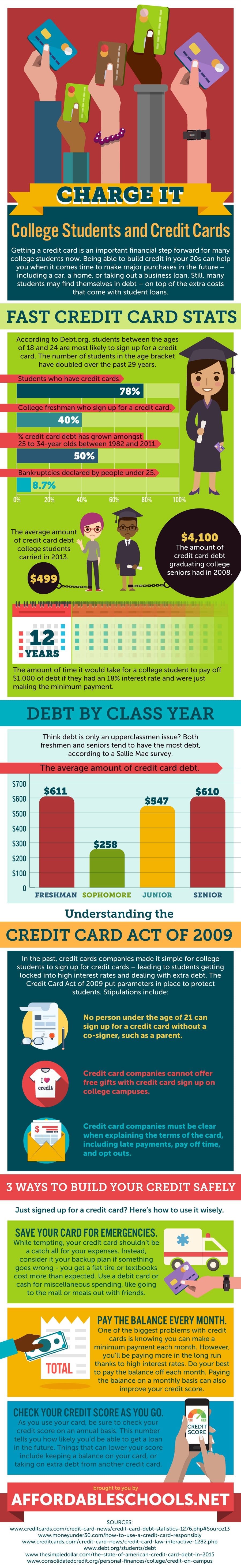college students and credit cards statistics
