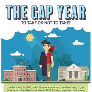 Gap-Year